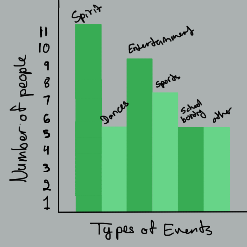 http://i1067.photobucket.com/albums/u422/angelfyre2/School/Graph-Quantitative_zps601e9209.png