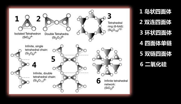 蛣2硅氧四面体结构.