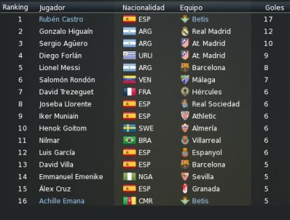 StatsGoles-1.jpg