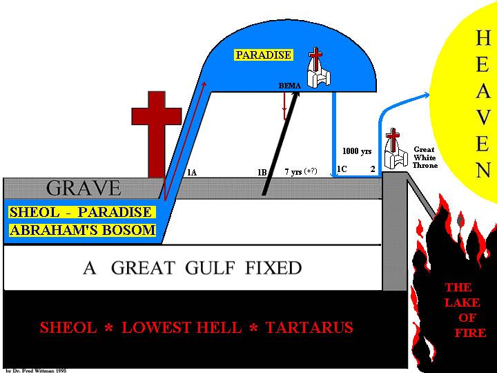 The Mystery of the Grave and Hell photo Grave-Chart_zpsac979ca2.jpg