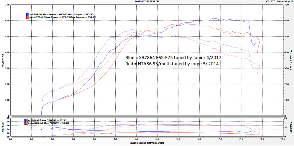 Killerb Vs Tomei El Header Dyno Results Iw Sti Forum