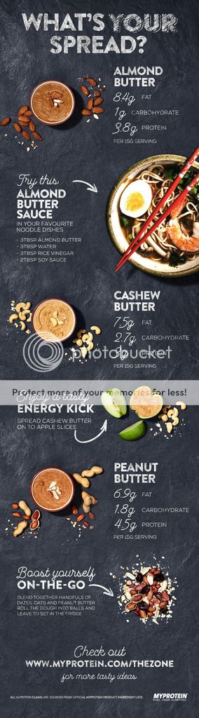  photo Nut butters infographic_zpszbuseukx.jpg