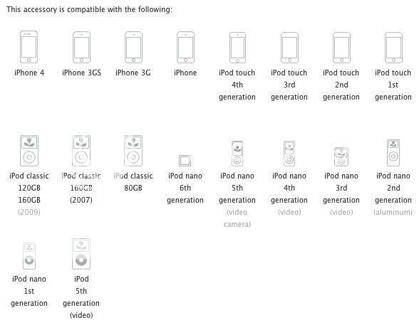   5v 1a support ipod iphone and mobile phone not working with ipad